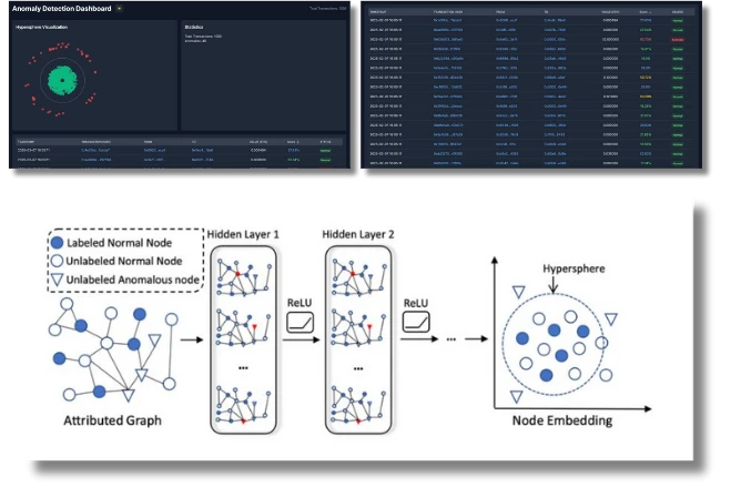 Anomali Ethereum