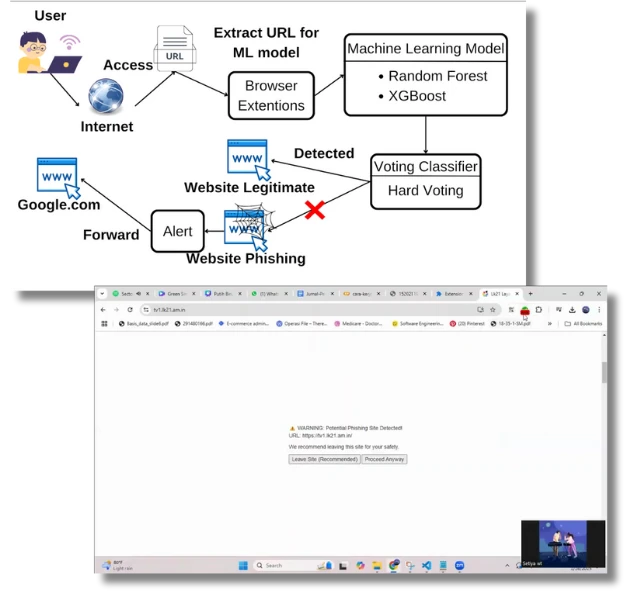 Phishing Detector